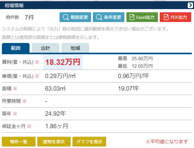 埼玉県吉川市 AI 過去データ 経験に基づいた賃料提案をします