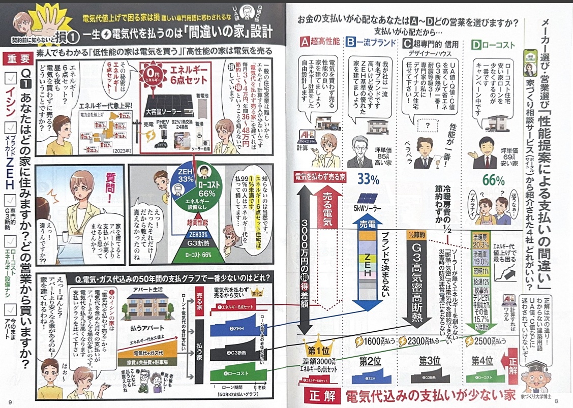 【2026年最新】光熱費の「負担」をゼロへ。エネルギー不安と物価高を賢く乗り越える「自立型」の住まい